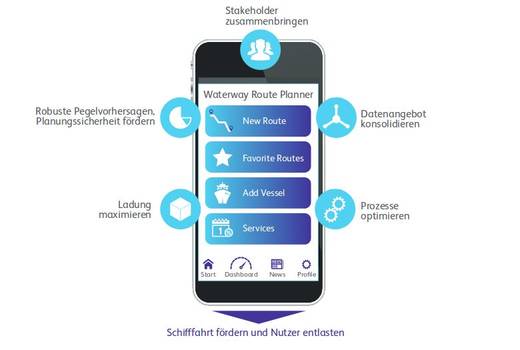 Onlinedienst: Digitaler Schifffahrtsassistent startet im Herbst in den Feldtest